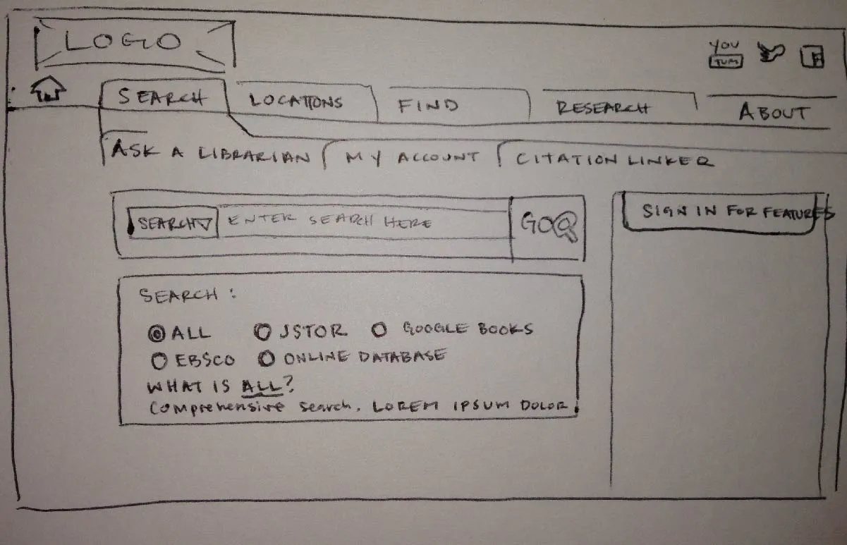 Rough sketch of the design of the new site