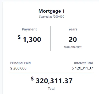 Mortgage loan card